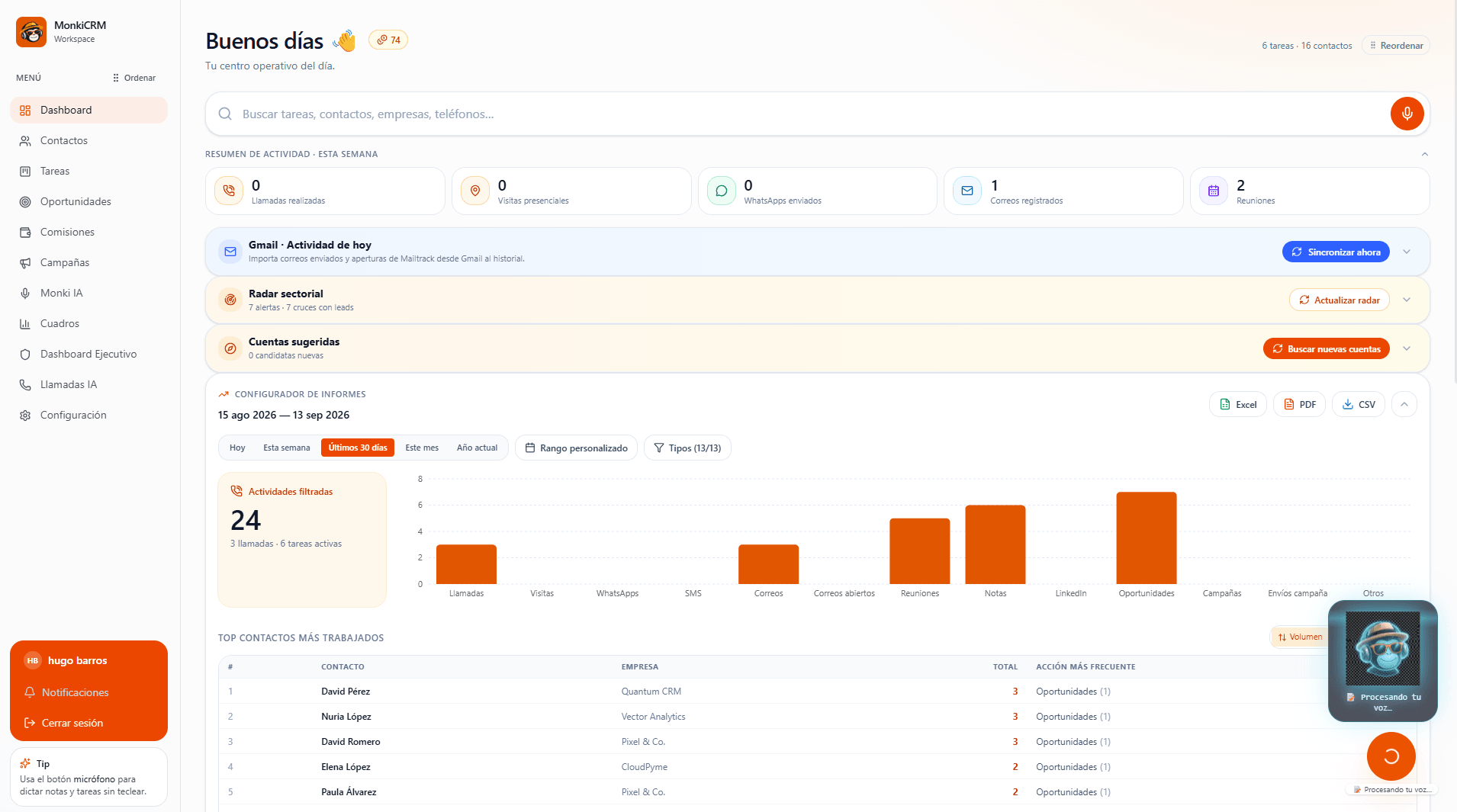 Dashboard de MonkiCRM